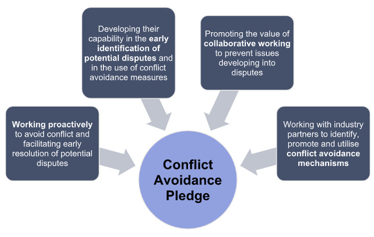 Conflict Avoidance Pledge